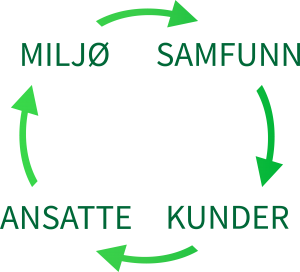 NordRen-AS-Samfunnsansvar-300x272